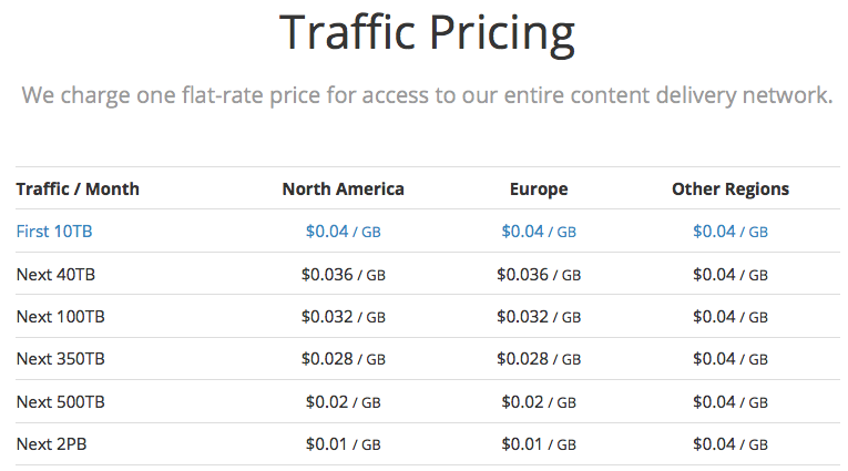 keycdn traffic pricing